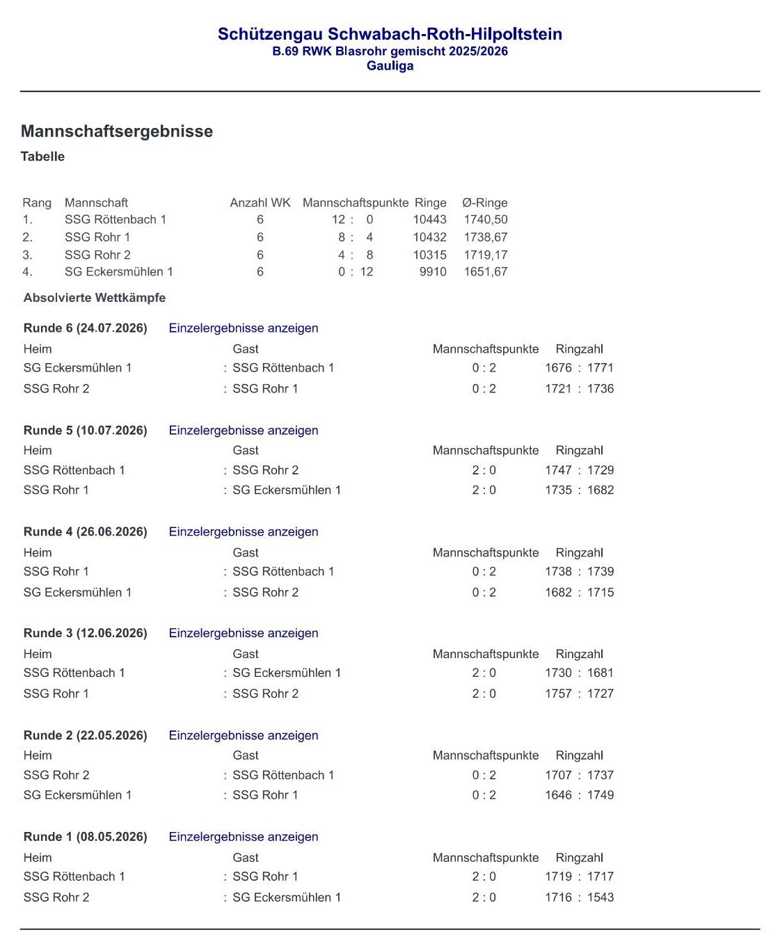 5 und 6 vergleich der blasrohrwettkaempfe im gau sc rh hip